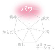 いろんな願いを祈願